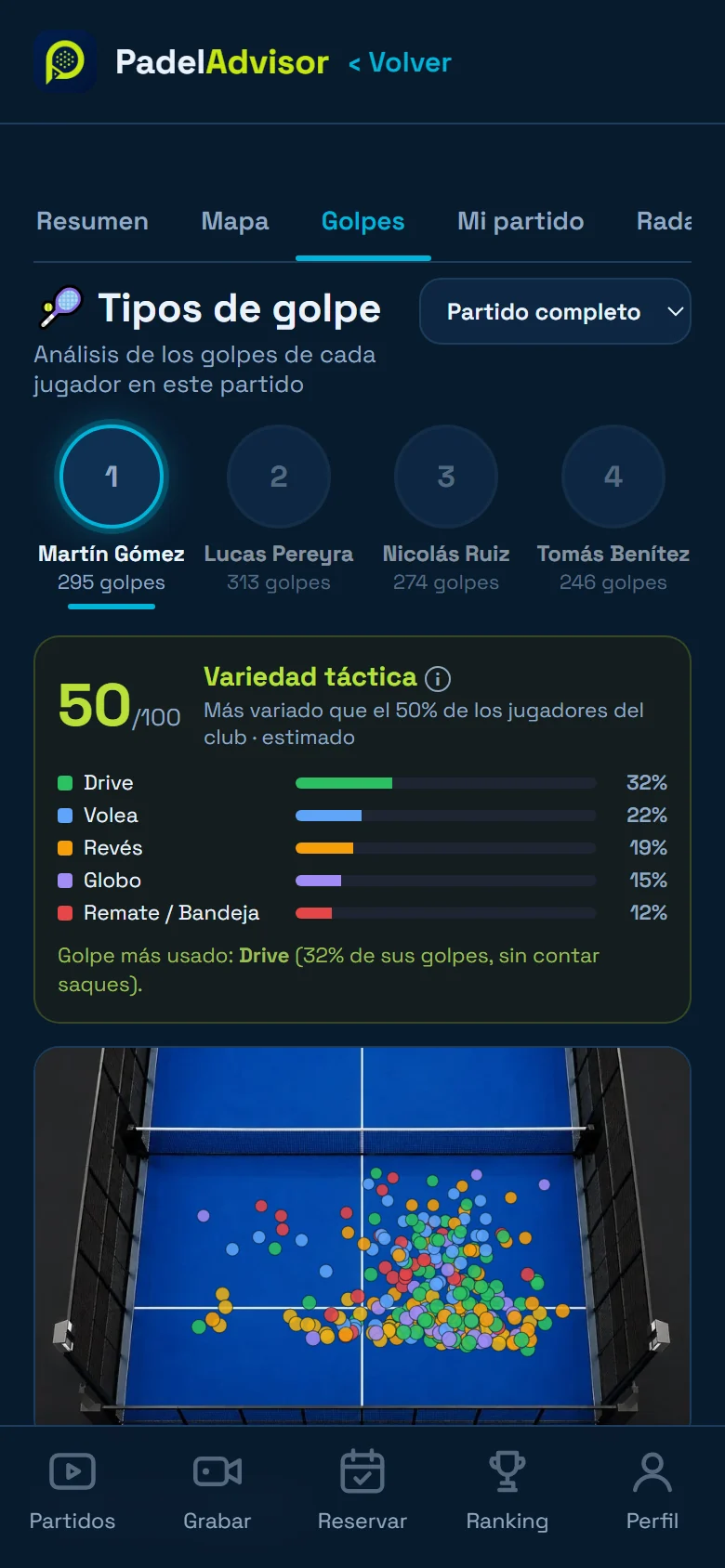Pantalla de la app de PadelAdvisor con los tipos de golpe de cada jugador y desde dónde pegó cada uno